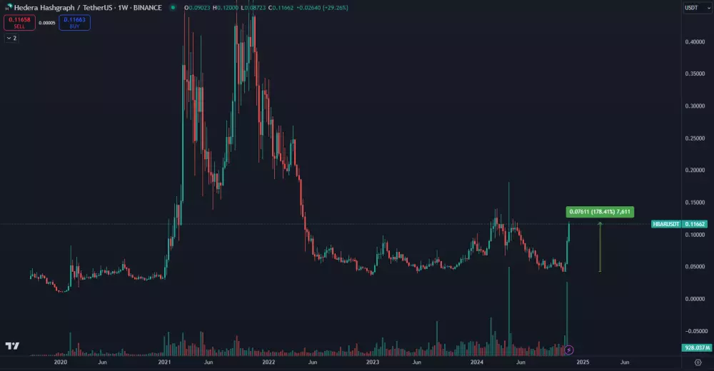 Hedera zaznamenala masívny vzostup