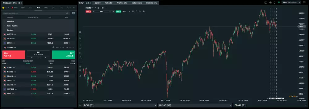 Index CAC 40 na platforme XTB