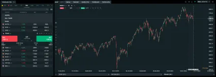 Index CAC 40 na platforme XTB