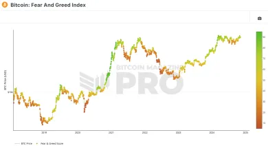 Index chamtivosti a strachu