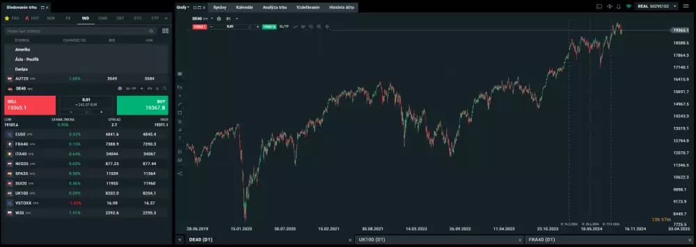 Index DAX 40 na platforme XTB