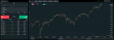 Index DAX 40 na platforme XTB