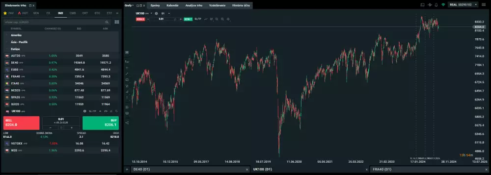 Index FTSE 100 na platforme XTB