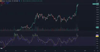 Indikátor RSI v prekúpenej zóne