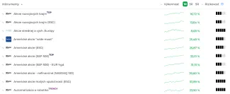 Inštrumenty vlastnej stratégie