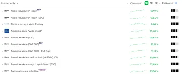 Inštrumenty vlastnej stratégie