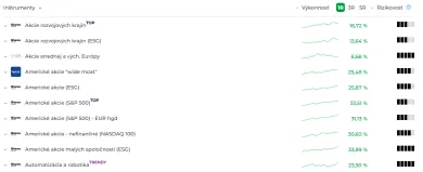 Inštrumenty vlastnej stratégie