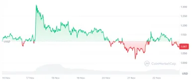 Jupiter zaznamenal aj poklesy