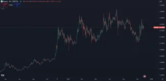 Kaspa dlhodobo rastie