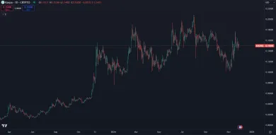 Kaspa dlhodobo rastie