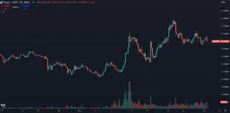 Kaspa dlhodobo stúpa