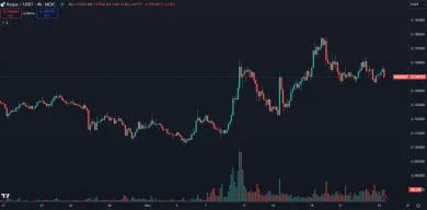 Kaspa dlhodobo stúpa