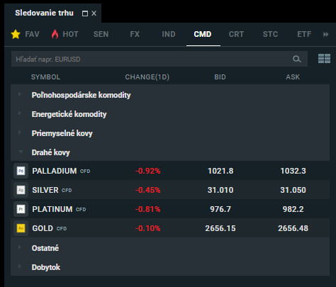 Komodity na XTB