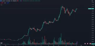 Kryptomena Cardano má za sebou masívne zhodnotenie