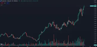 Kryptomena Chainlink prudko stúpa