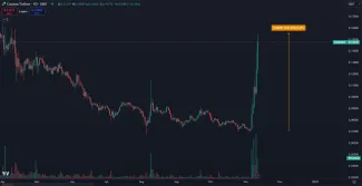 Kryptomena Cronos stúpla o 120 %