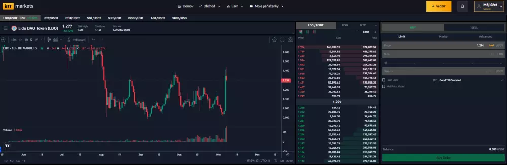 Kryptomena LDO na burze BITmarkets