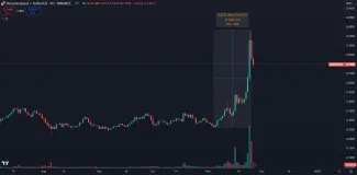 Kryptomena MANA má za sebou masívny rast