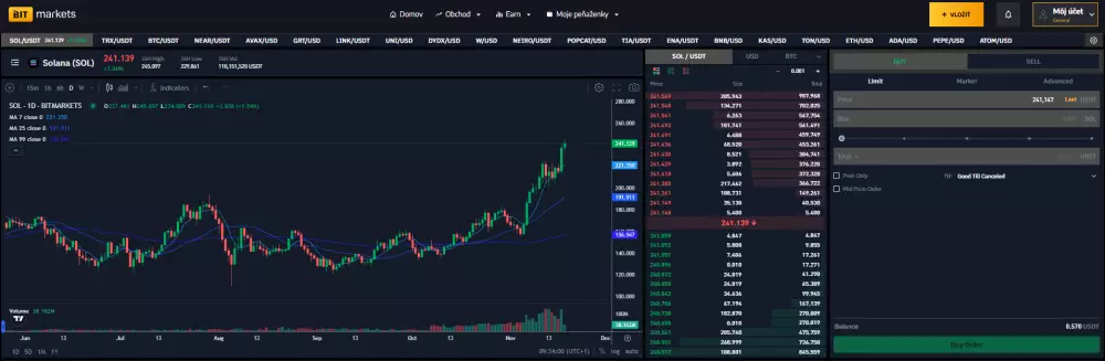 Kryptomena SOL na burze BITmarkets