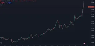 Kryptomena Tron rastie už dva roky bez prestávky