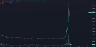 Kryptomena XLM je najziskovejšia v súčasnosti