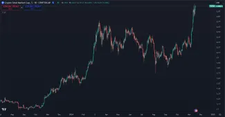 Kryptomeny prelomili kapitalizáciu 3 biliónov dolárov