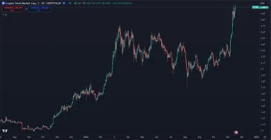 Kryptomeny prelomili kapitalizáciu 3 biliónov dolárov