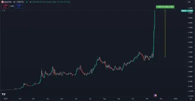 Mantra stúpla o 140 %