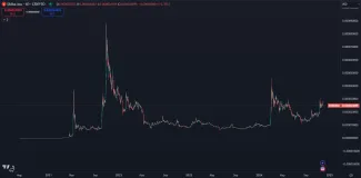 Masívne zhodnotenie kryptomeny Shiba Inu