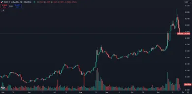 Masívne zhodnotenie Tronu