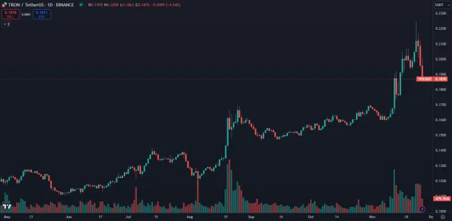 Masívne zhodnotenie Tronu