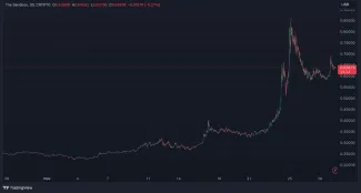 Masívny nárast SAND