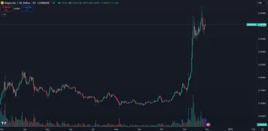 Masívny rast kryptomeny DOGE