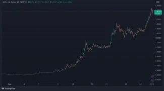 Masívny rast XRP za posledný mesiac