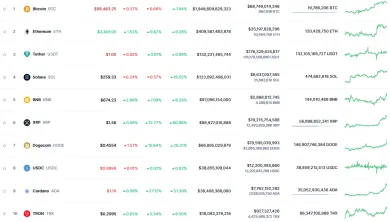 Najväčšie kryptomeny podľa kapitalizácie