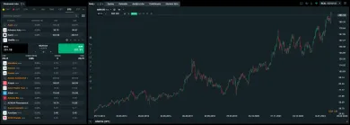 Nákup akcií AbbVie na XTB