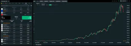 Nákup akcií Eli Lilly na XTB