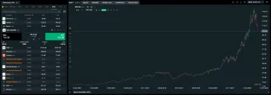 Nákup akcií Novo Nordisk na XTB