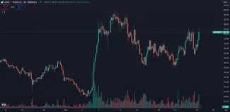 Nezmeškajte cenový rast kryptomeny AAVE