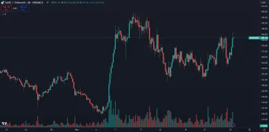 Nezmeškajte cenový rast kryptomeny AAVE