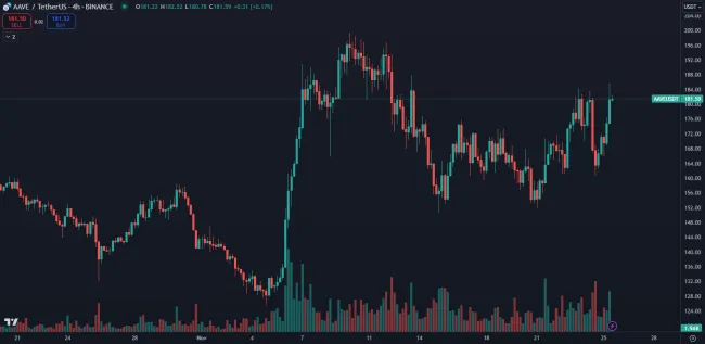 Nezmeškajte cenový rast kryptomeny AAVE