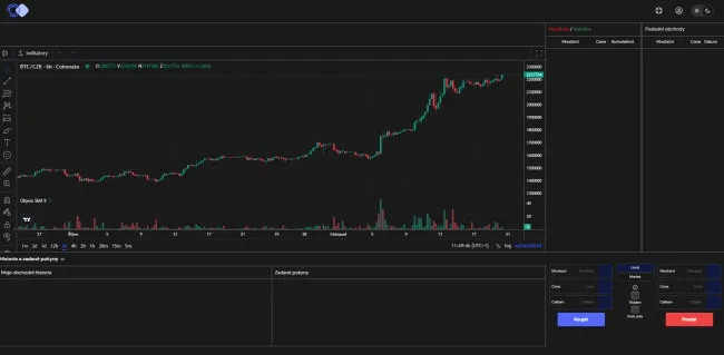 Obchodné rozhranie burzy Coinmate