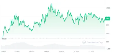 Ondo ešte môže stúpnuť