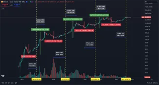 Opakovanie halvingových cyklov