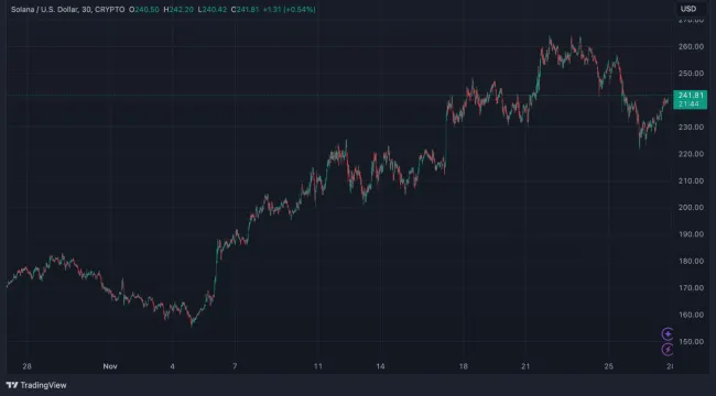 Osvojitelia Solany sa tešia z jej rastu