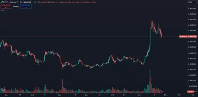 PEPE je populárna meme minca