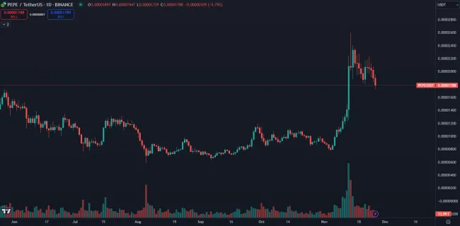 PEPE je populárna meme minca