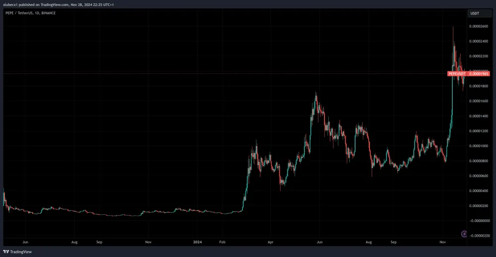 Pepe sa nachádza v korekcii