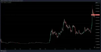 Pepe sa nachádza v korekcii