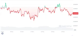 Pepe za posledný týždeň